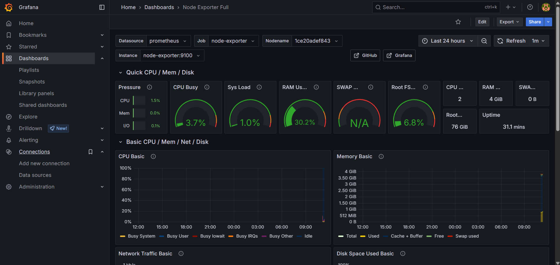 Node Exporter Full dashboard in Grafana